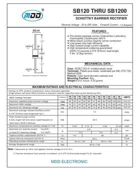 SB160