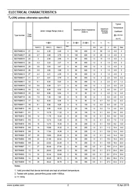 BZX784B2V7