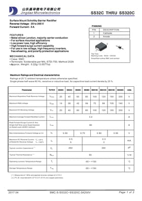 SS36C