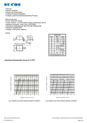 MMSZ5222BS