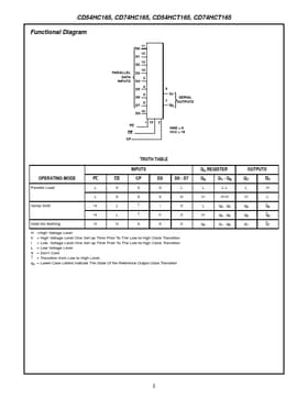 CD54HC162