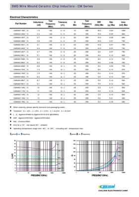 CM0603-8N7x-S