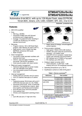 STM8AF528A