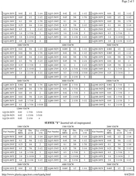 LQ40-105V