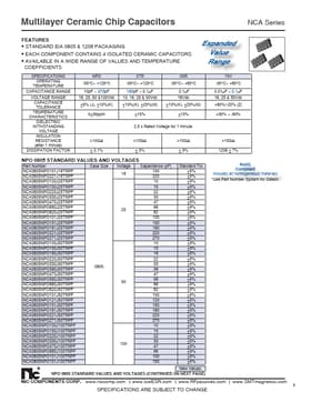 NCA0805NPO100J50TRPF