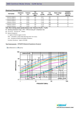 CUW21T-161M-N