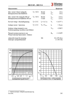 DBI25-16