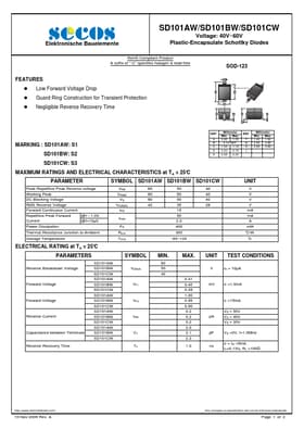 SD101CW