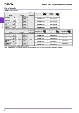 D2HW-EL203ML