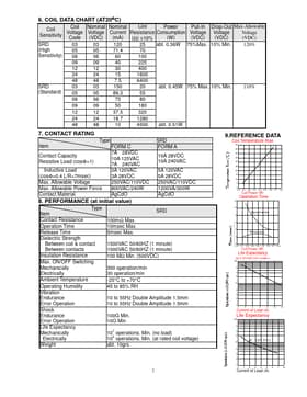 SRD-05VDC-SL-C