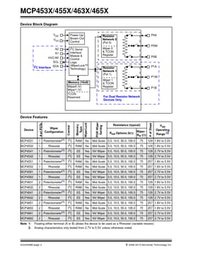 MCP4541