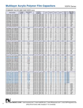 NSPH472_100V1206TRF