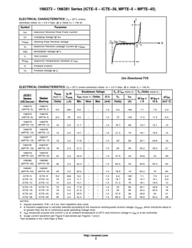 ICTE-36