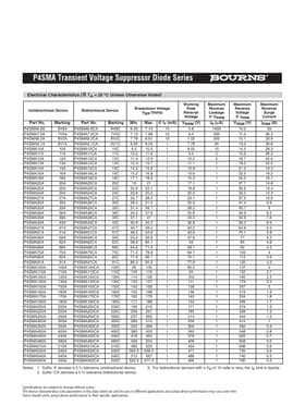 P4SMA530A