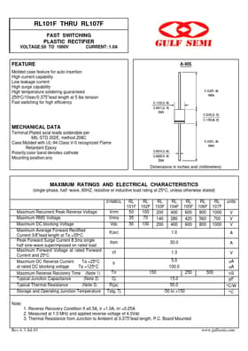 RL105F