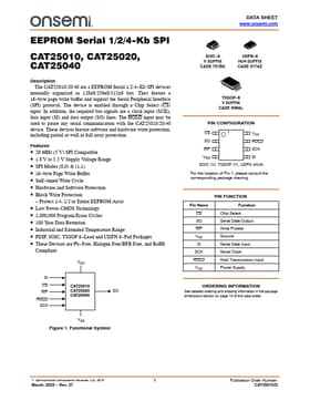 CAT25020