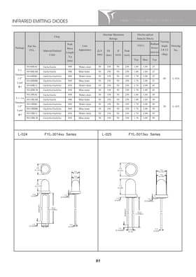 FYL-3014IRBB