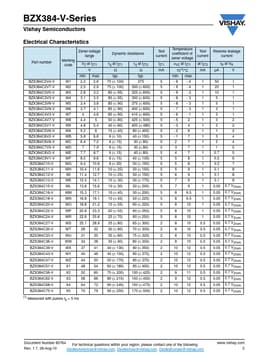 BZX384B4V7-V