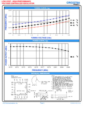 CRO2278A