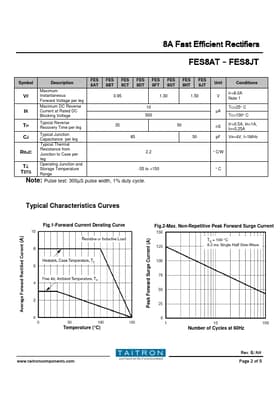 FES8AT