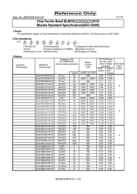 BLM18KG121TH1D