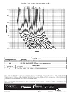 GDC-500mA