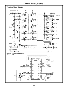 CA3300