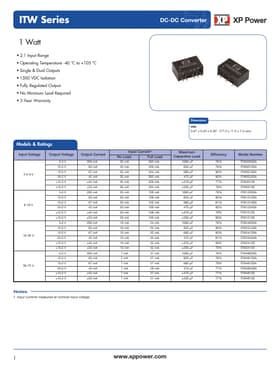 ITW1224SA