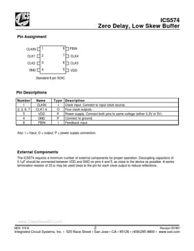 ICS574