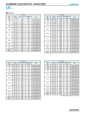 LLG2E561MELZ40