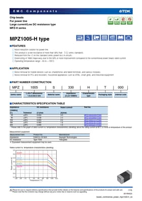 MPZ1005S121HT000