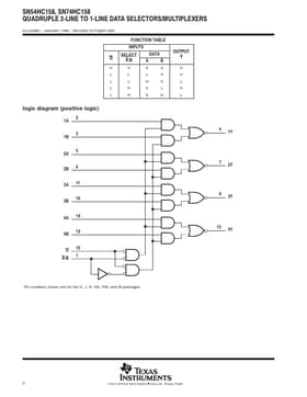 SN74HC158