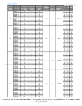 N10SP120-5