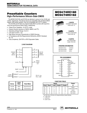 MC54HC160