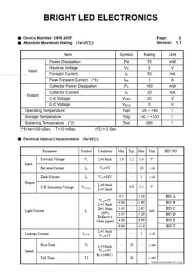 BPR-205F