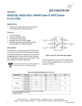 AS222-92LF