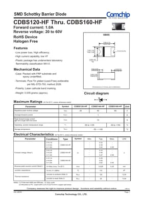 CDBS120-HF