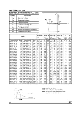 SMCJ170A-TR