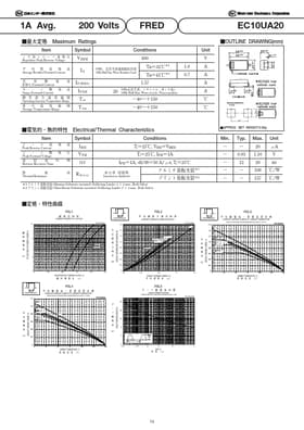 EC10UA20