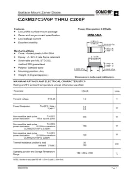 CZRM27C91P