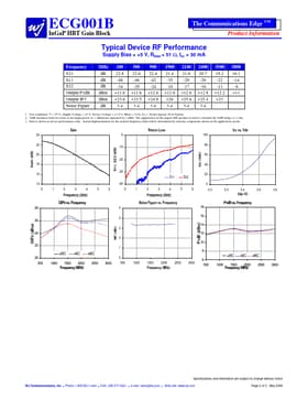 ECG001F