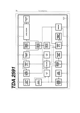 TDA2591