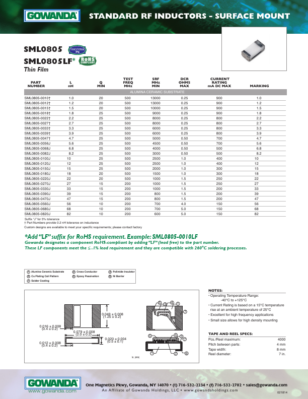 SML0805-0680J