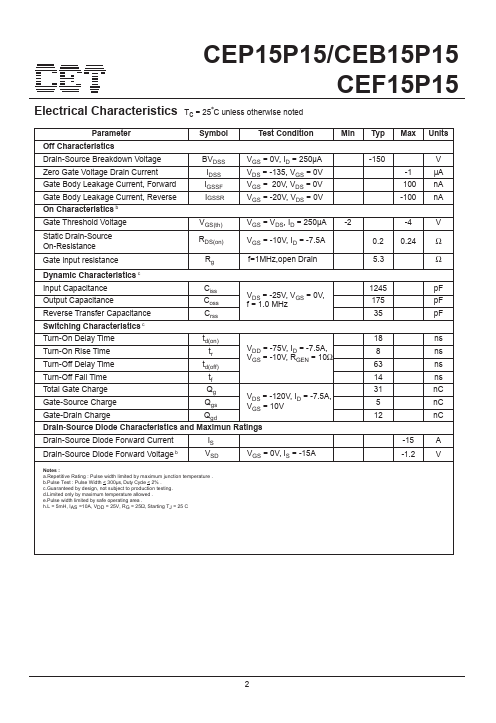 CEB15P15