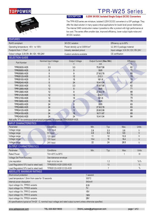 <?=TPR1205S-W25?> डेटा पत्रक पीडीएफ