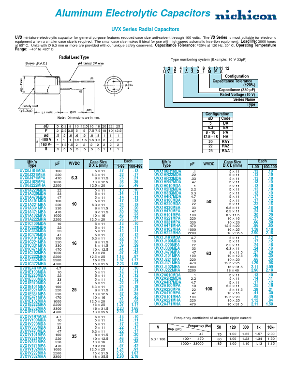 <?=UVX0J102MPA?> डेटा पत्रक पीडीएफ