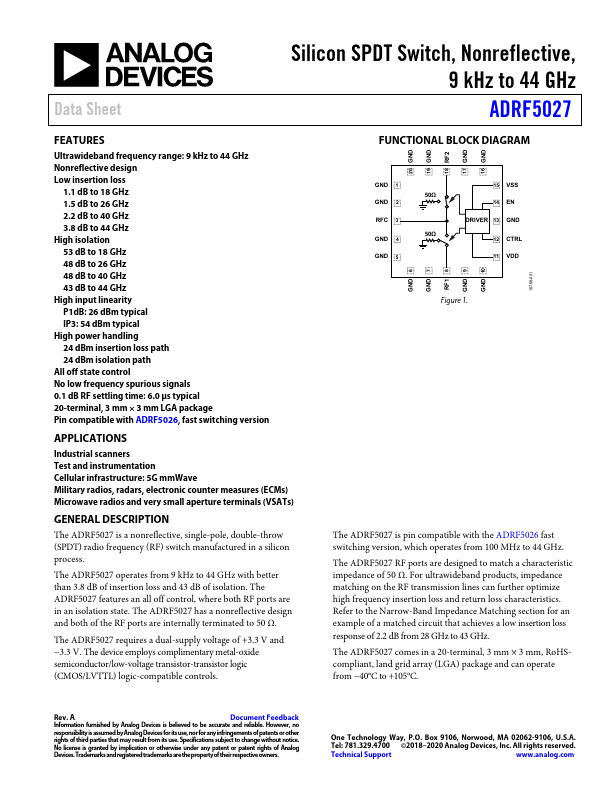 <?=ADRF5027?> डेटा पत्रक पीडीएफ