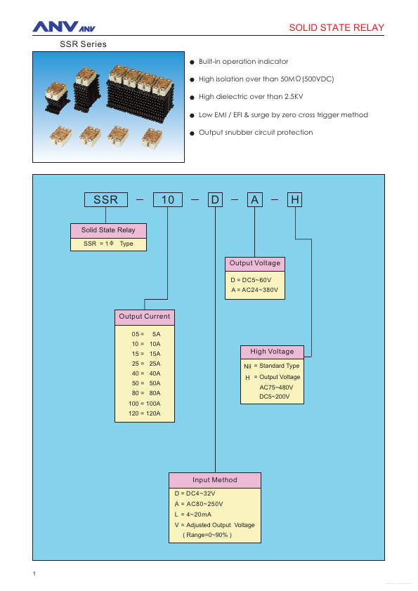 SSR-80DA