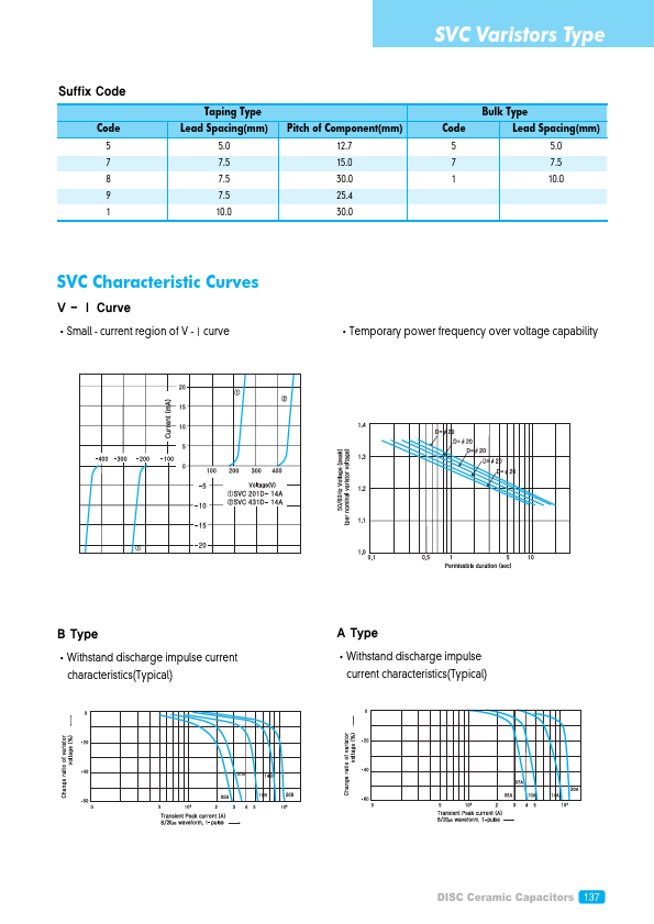 SVC821D-20A