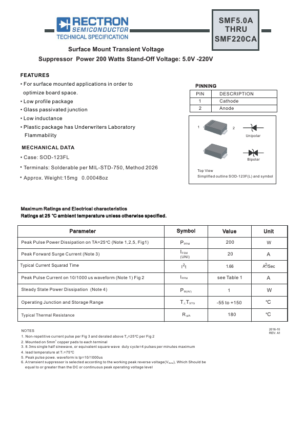 SMF75CA